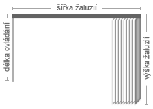 měření garnýže horizontální žaluzie